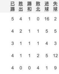 卫冕冠军出线危矣！意大利被北马其顿逼平怪谁？